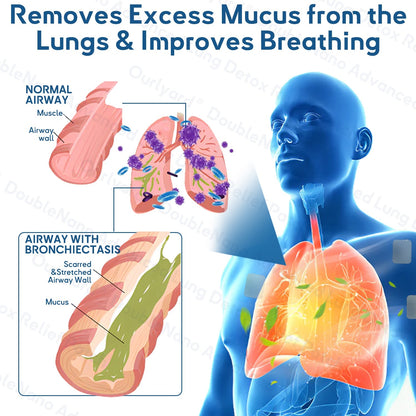🛡️🛡️FDA Approved|Zvoevo® DoubleNano COPD Relief Patch (💝 Cough, wheezing, shortness of breath, sputum, stuffy nose, bronchitis, bronchitis, allergy symptoms, lung discomfort🫁)